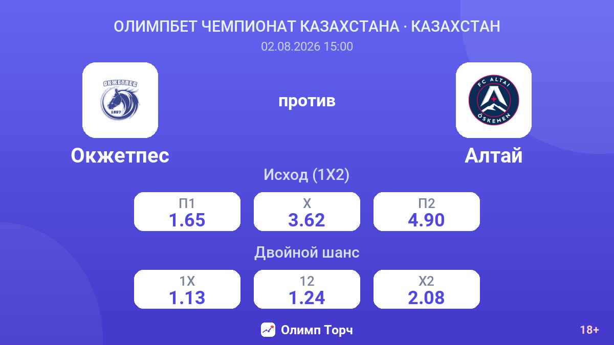 Окжетпес против Алтай — коэффициенты