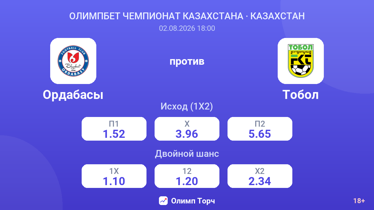Ордабасы против Тобол — коэффициенты