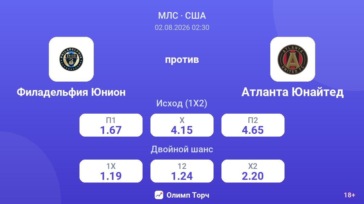 Филадельфия Юнион против Атланта Юнайтед — коэффициенты