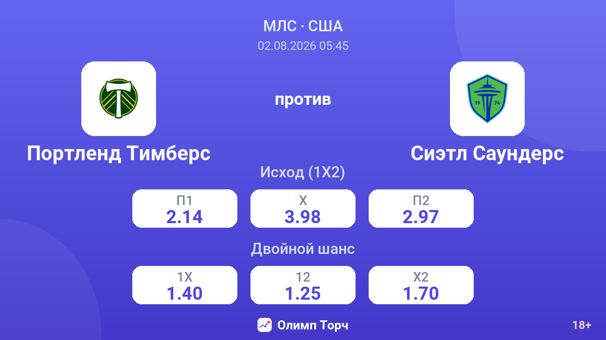 Портленд Тимберс против Сиэтл Саундерс — коэффициенты