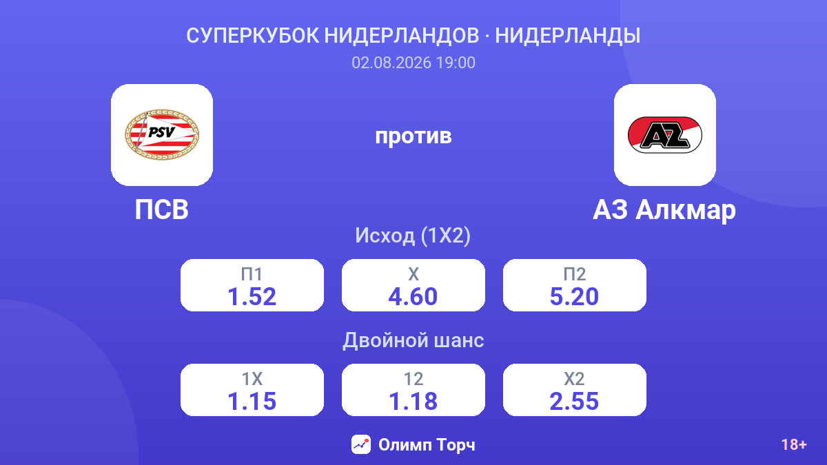 ПСВ против АЗ Алкмар — коэффициенты