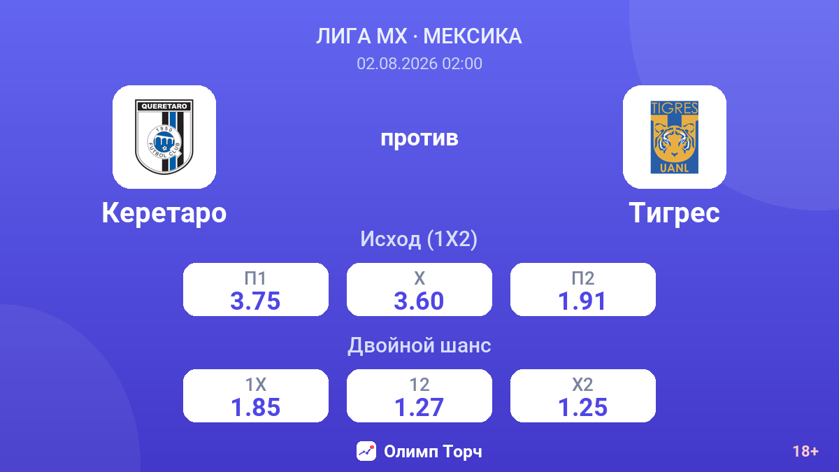 Керетаро против Тигрес — коэффициенты