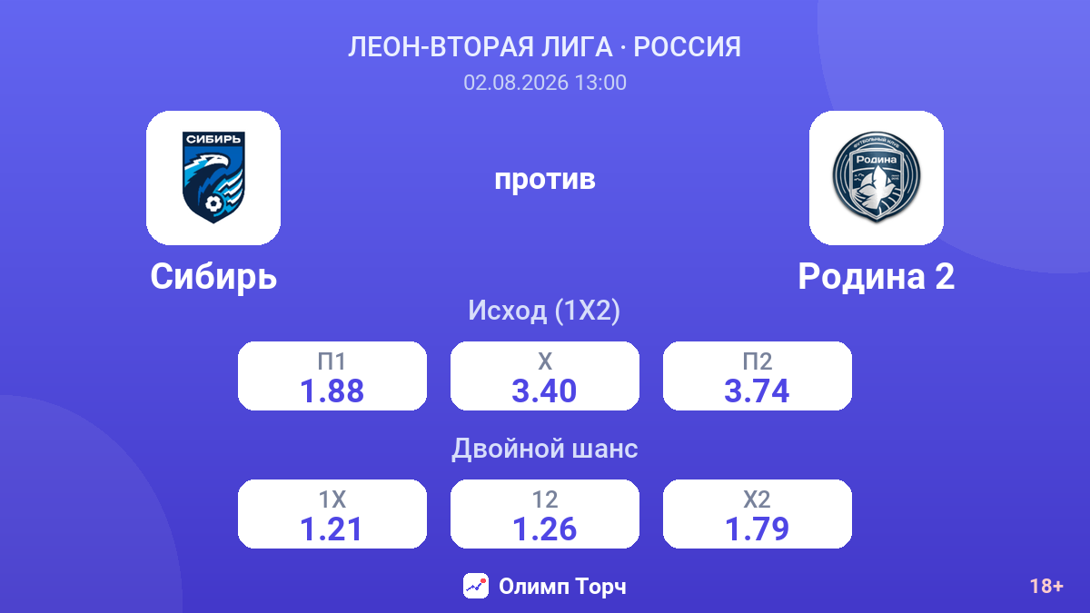 Сибирь против Родина 2 — коэффициенты