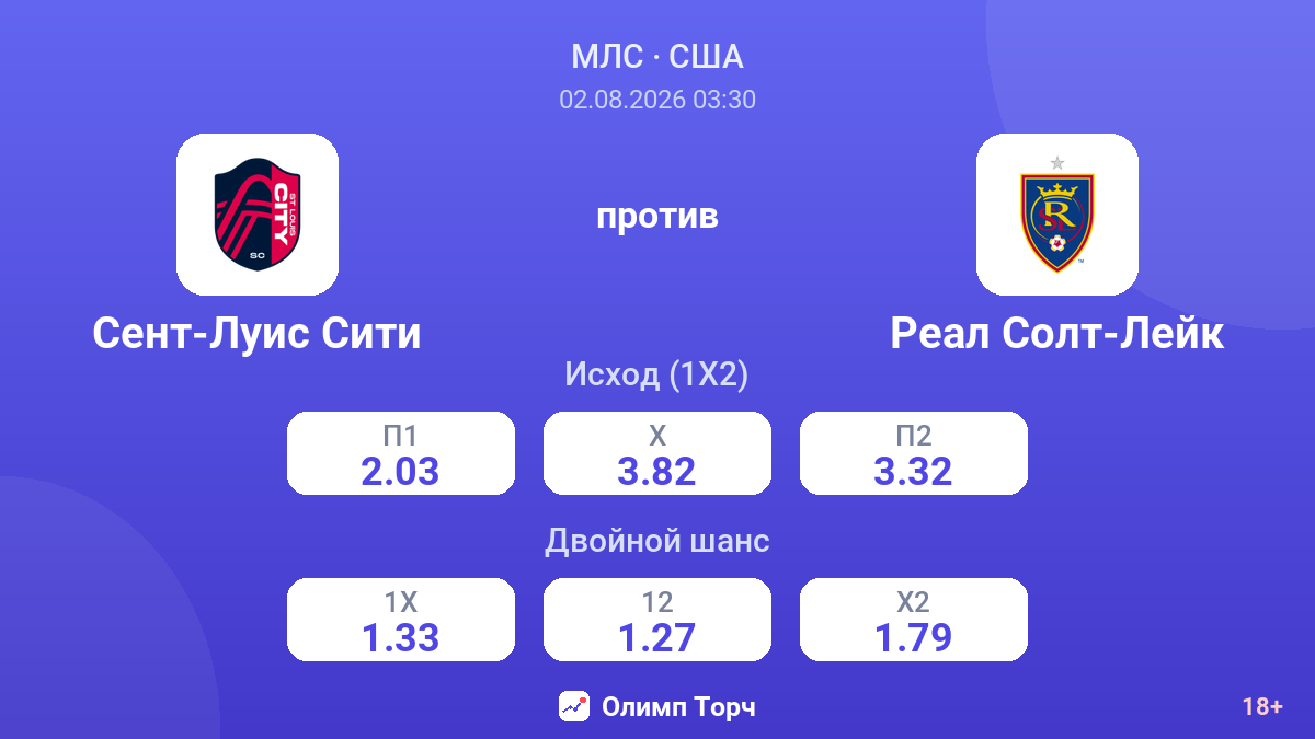 Сент-Луис Сити против Реал Солт-Лейк — коэффициенты