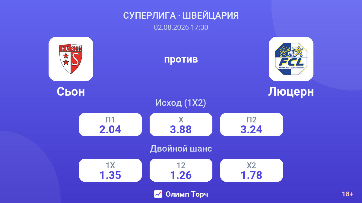 Сьон против Люцерн — коэффициенты