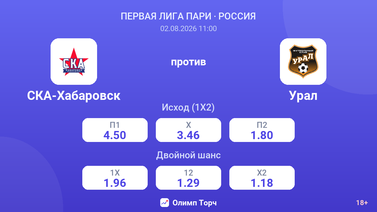 СКА-Хабаровск против Урал — коэффициенты