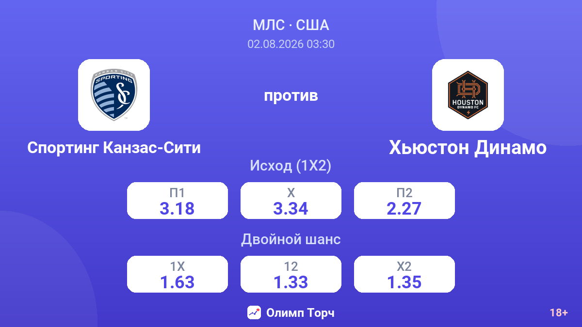 Спортинг Канзас-Сити против Хьюстон Динамо — коэффициенты