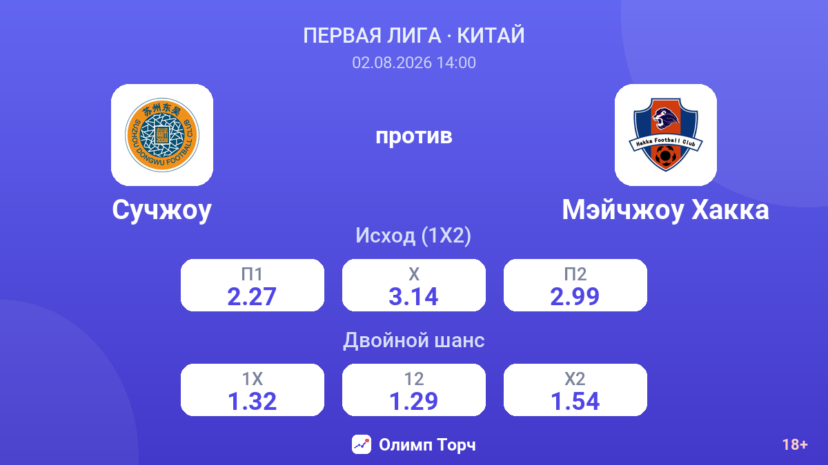 Сучжоу против Мэйчжоу Хакка — коэффициенты