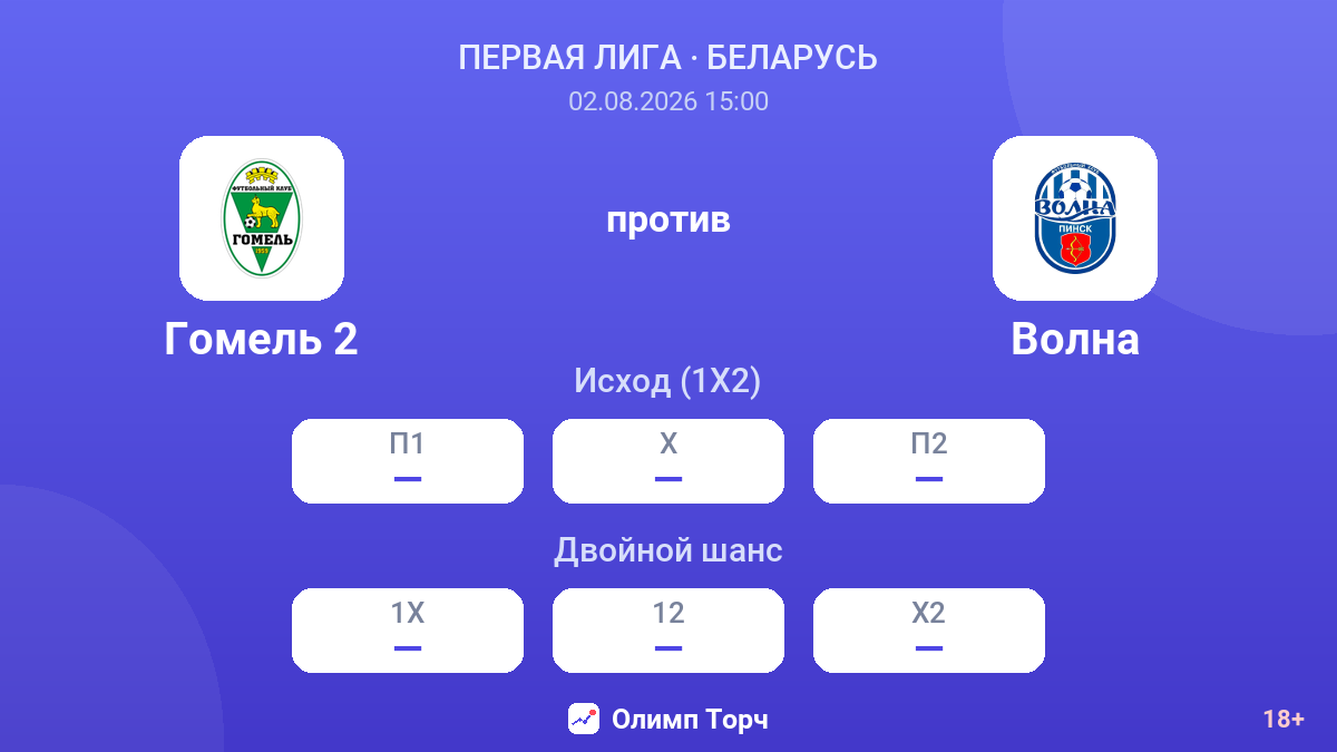 Гомель 2 против Волна — коэффициенты