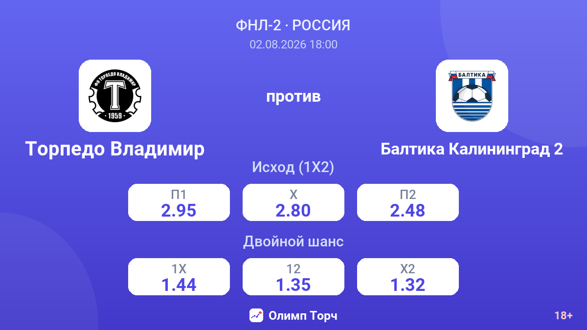 Торпедо Владимир против Балтика Калининград 2 — коэффициенты