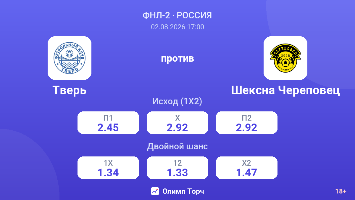 Тверь против Шексна Череповец — коэффициенты