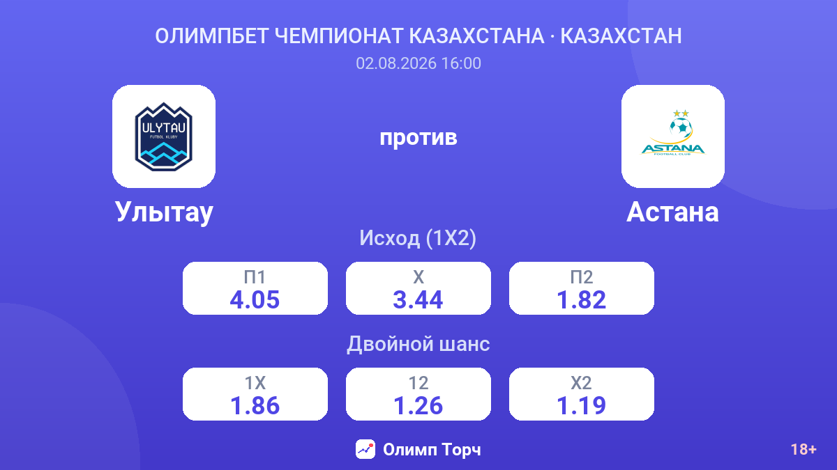 Улытау против Астана — коэффициенты