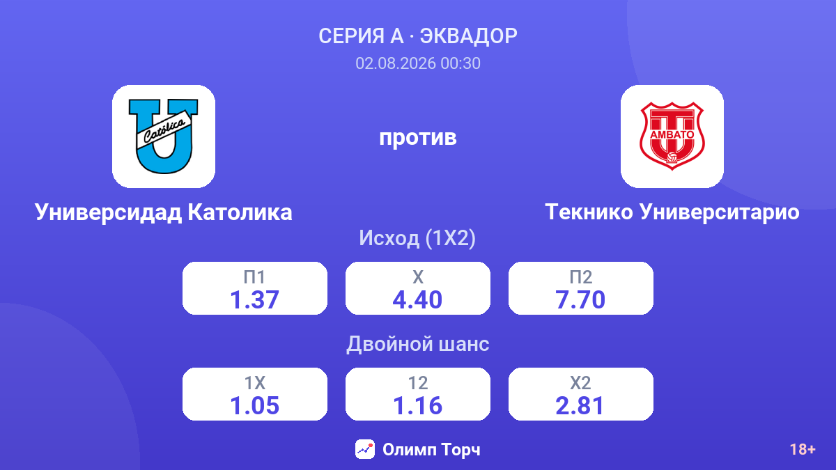 Универсидад Католика против Текнико Университарио — коэффициенты