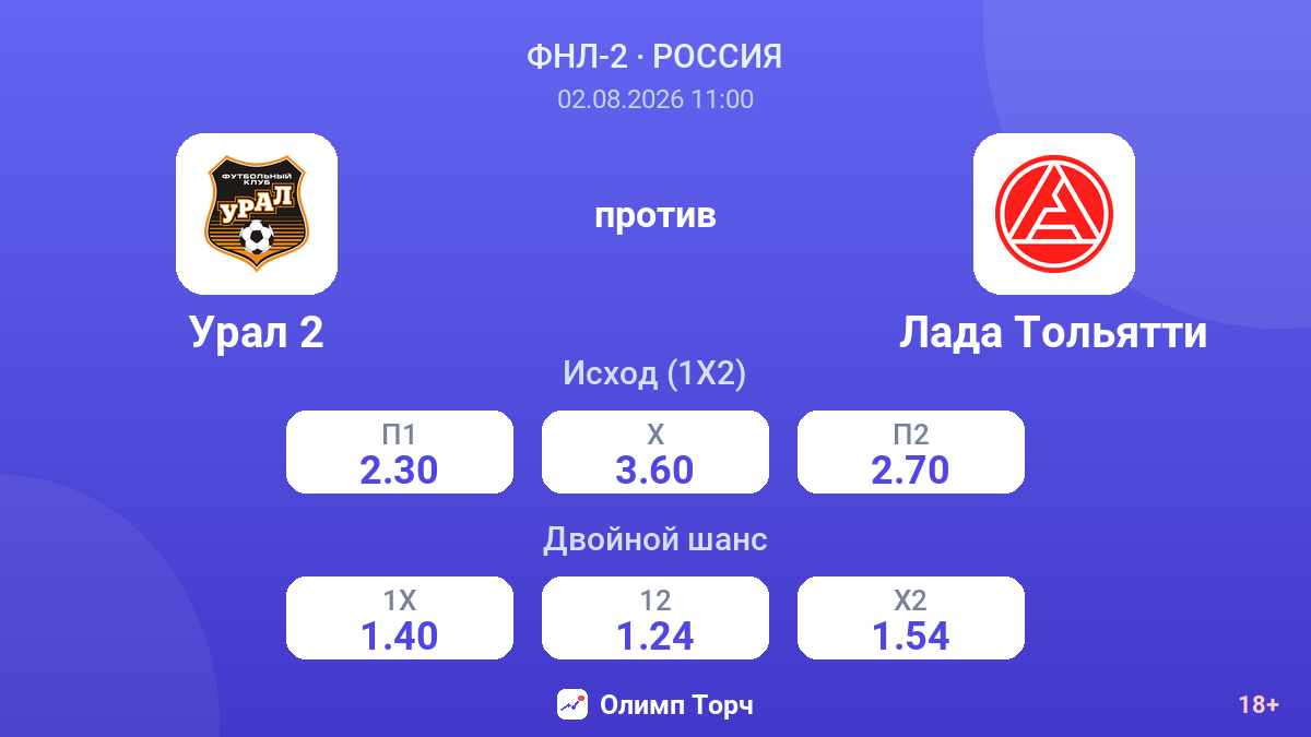 Урал 2 против Лада Тольятти — коэффициенты