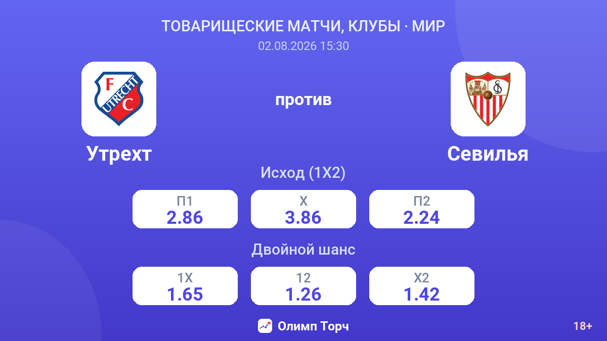 Утрехт против Севилья — коэффициенты