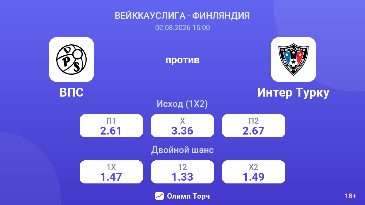 ВПС против Интер Турку — коэффициенты
