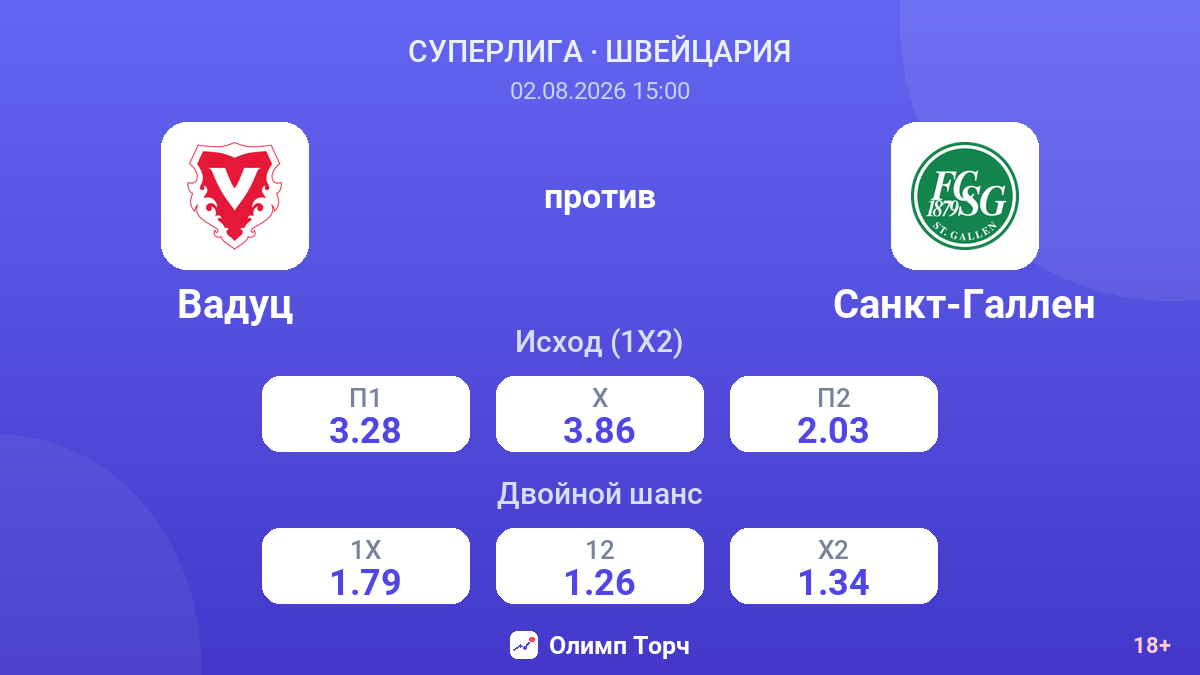 Вадуц против Санкт-Галлен — коэффициенты