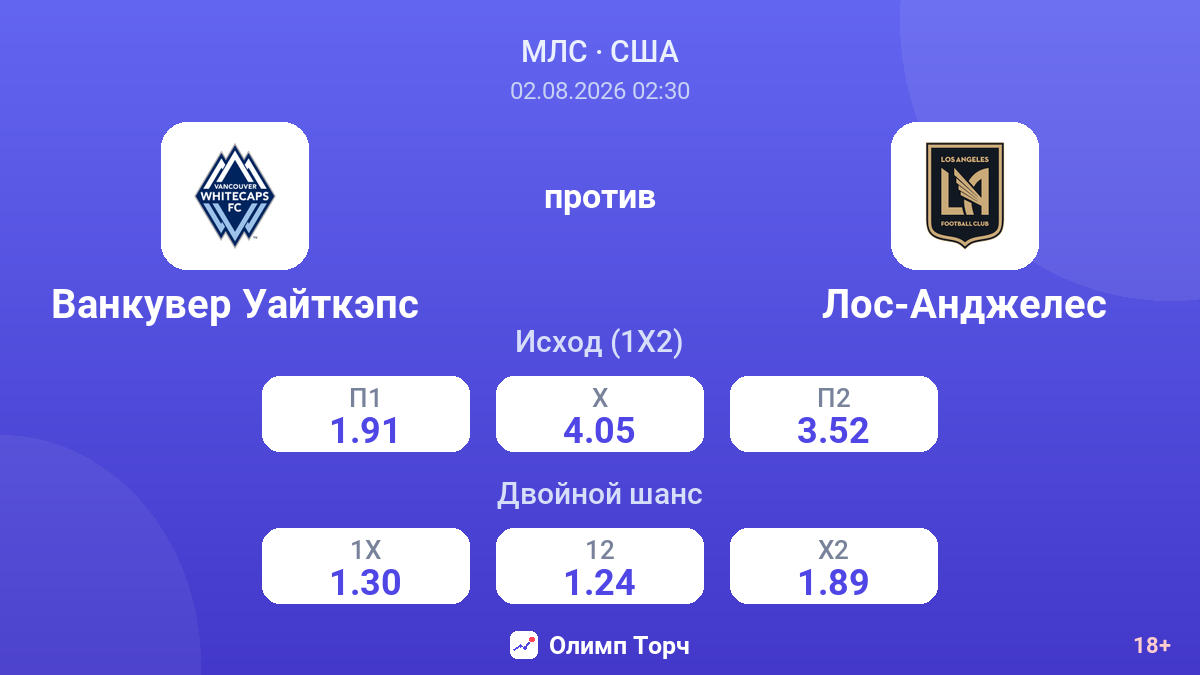 Ванкувер Уайткэпс против Лос-Анджелес — коэффициенты