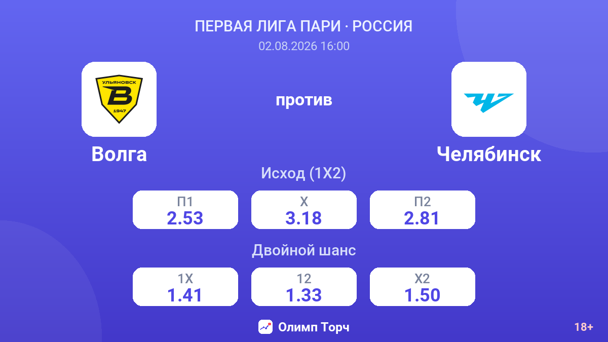 Волга против Челябинск — коэффициенты