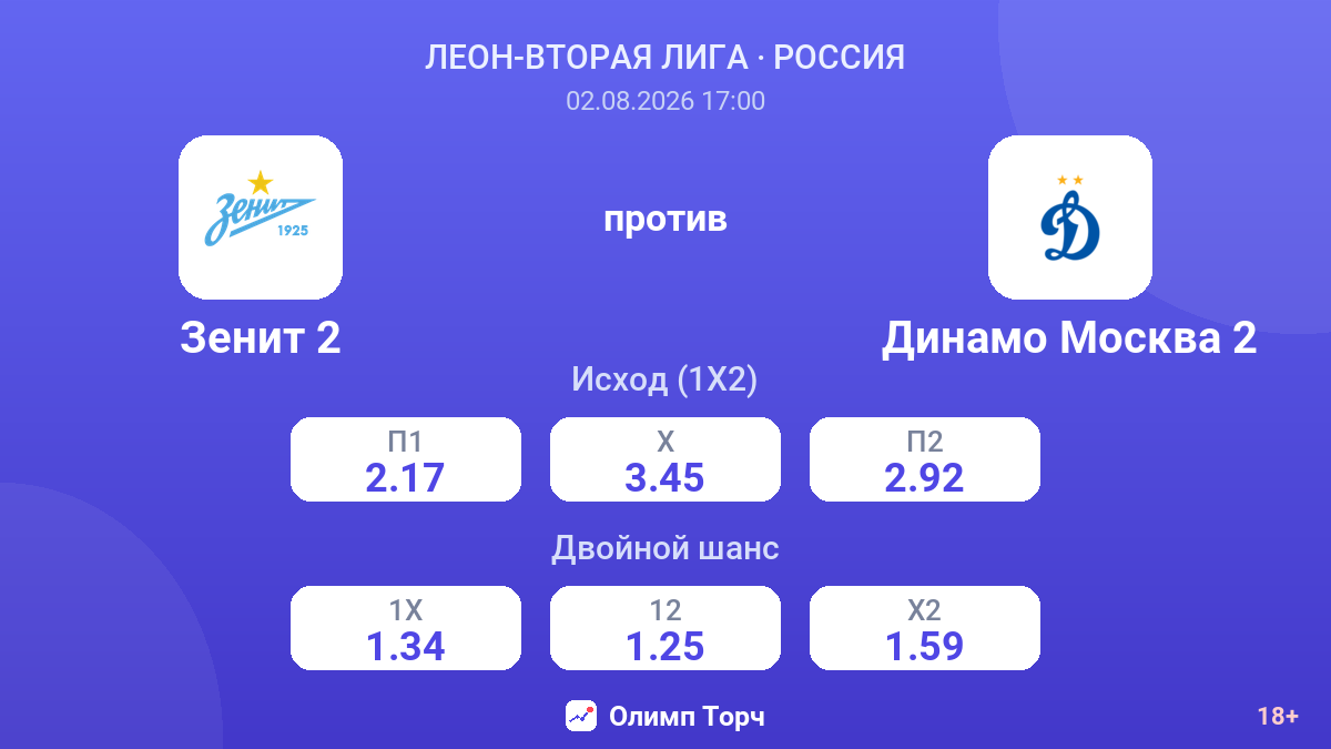 Зенит 2 против Динамо Москва 2 — коэффициенты