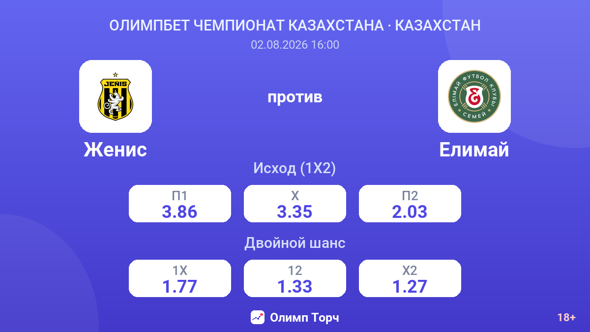Женис против Елимай — коэффициенты