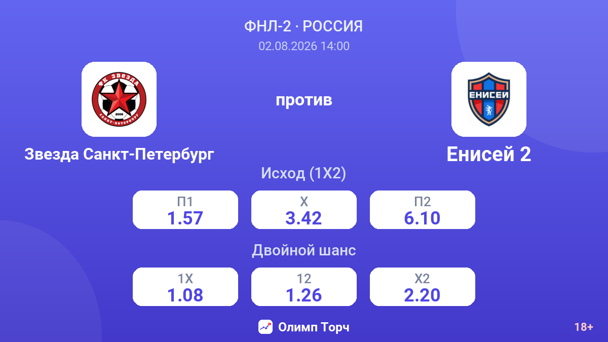 Звезда Санкт-Петербург против Енисей 2 — коэффициенты