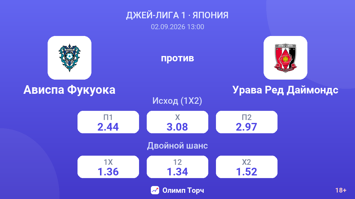 Ависпа Фукуока — Урава Ред Даймондс — коэффициенты