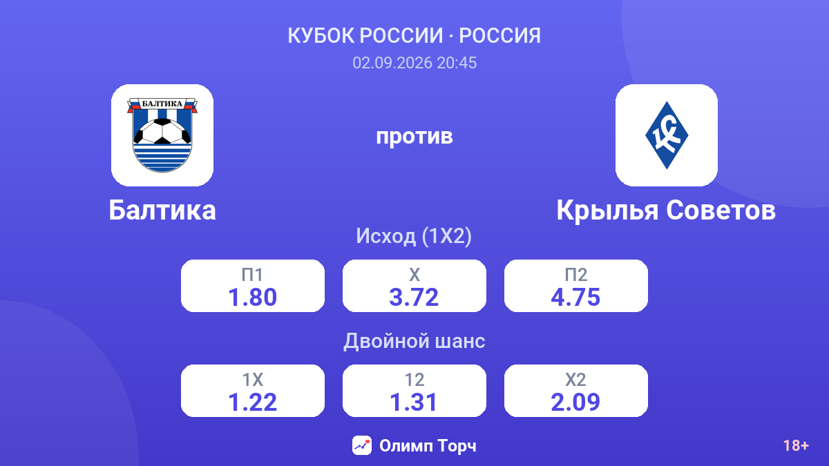 Балтика — Крылья Советов — коэффициенты