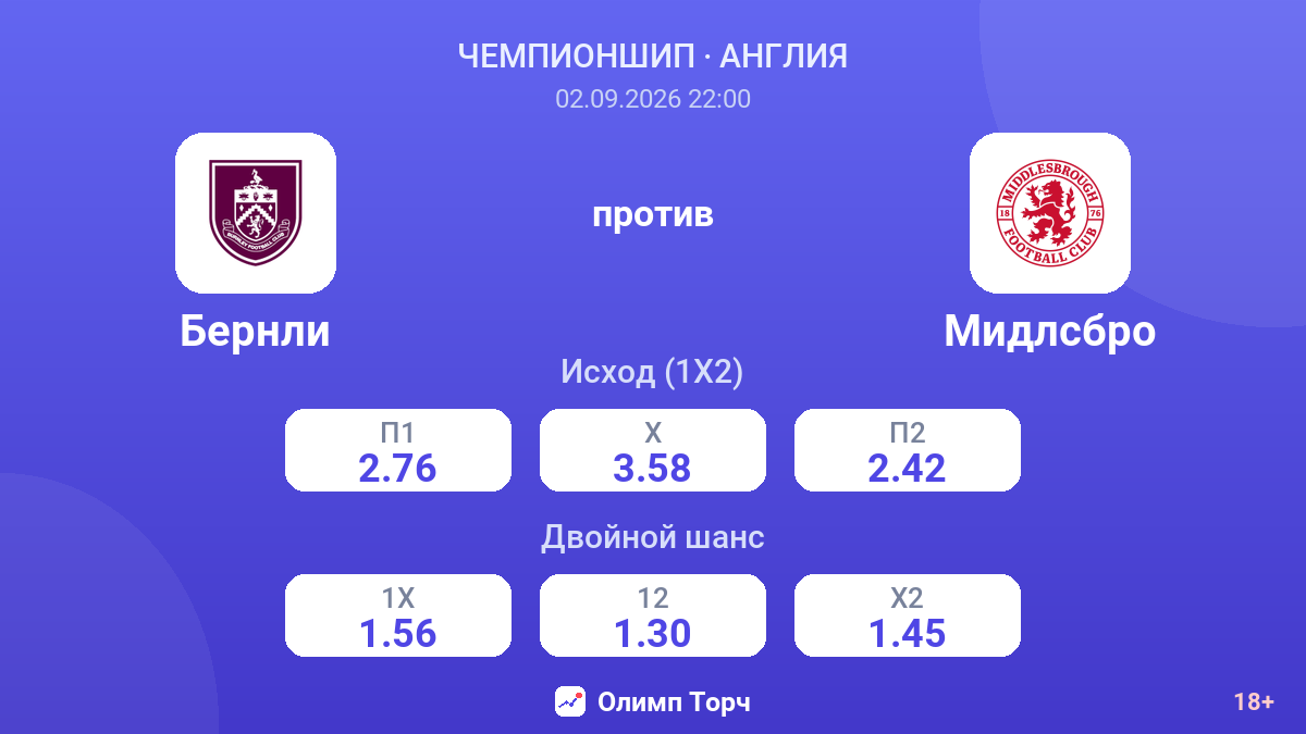 Бернли — Мидлсбро — коэффициенты