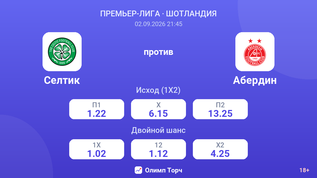 Селтик — Абердин — коэффициенты