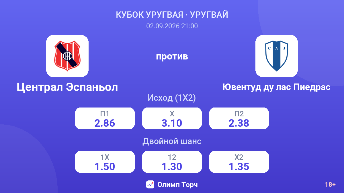 Централ Эспаньол — Ювентуд ду лас Пиедрас — коэффициенты