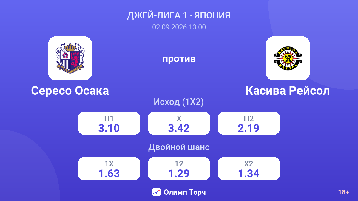 Сересо Осака — Касива Рейсол — коэффициенты