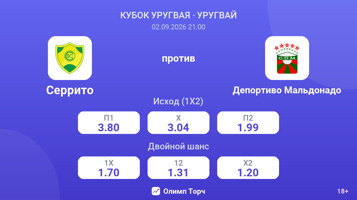 Серрито — Депортиво Мальдонадо — коэффициенты