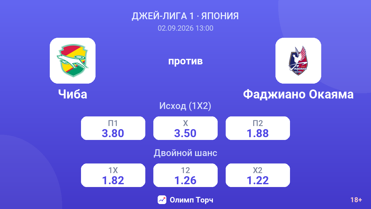 Чиба — Фаджиано Окаяма — коэффициенты