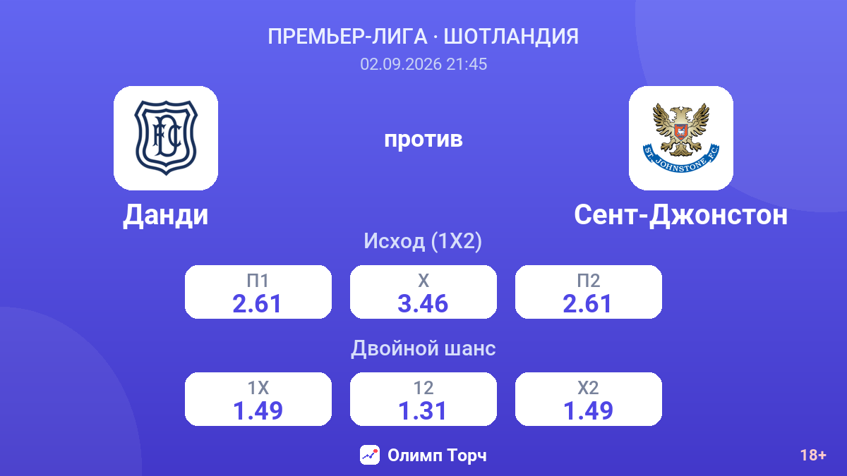 Данди — Сент-Джонстон — коэффициенты