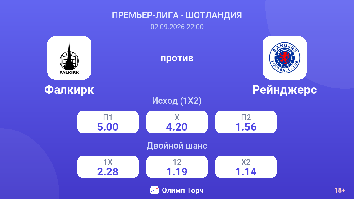 Фалкирк — Рейнджерс — коэффициенты