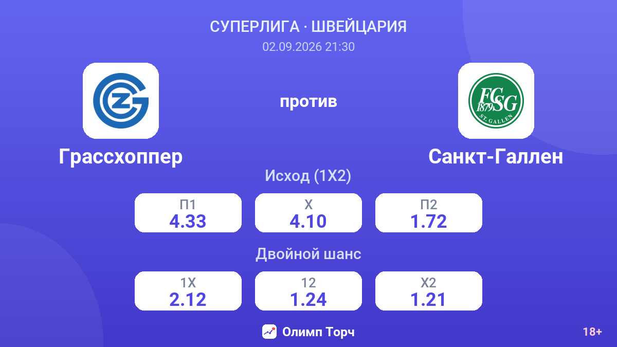 Грассхоппер — Санкт-Галлен — коэффициенты