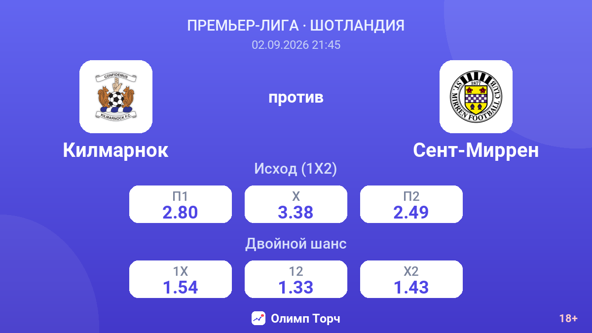 Килмарнок — Сент-Миррен — коэффициенты