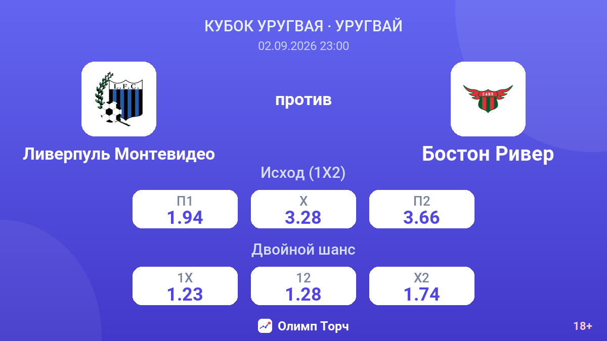 Ливерпуль Монтевидео — Бостон Ривер — коэффициенты