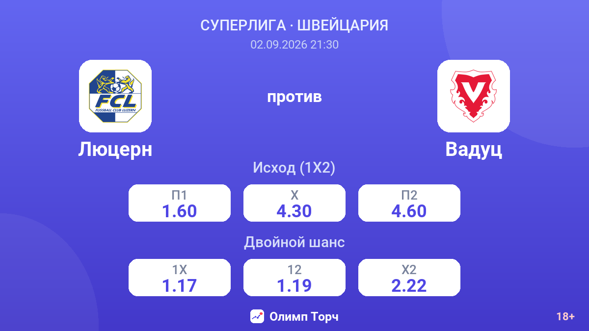 Люцерн — Вадуц — коэффициенты
