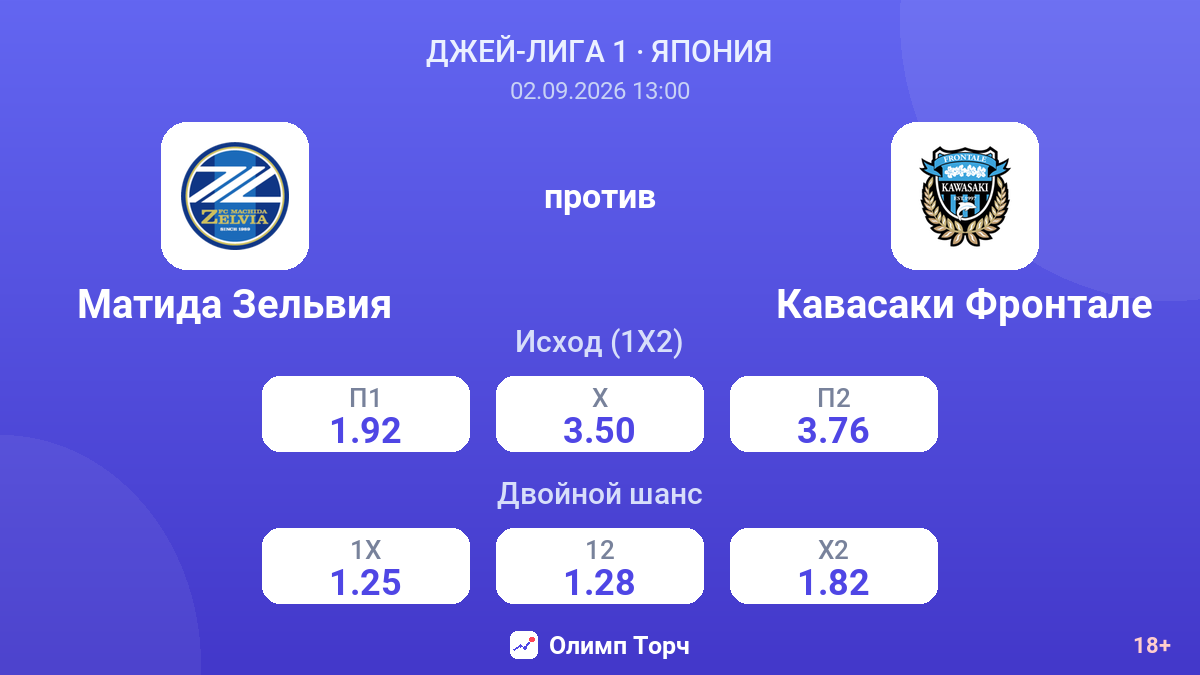 Матида Зельвия — Кавасаки Фронтале — коэффициенты