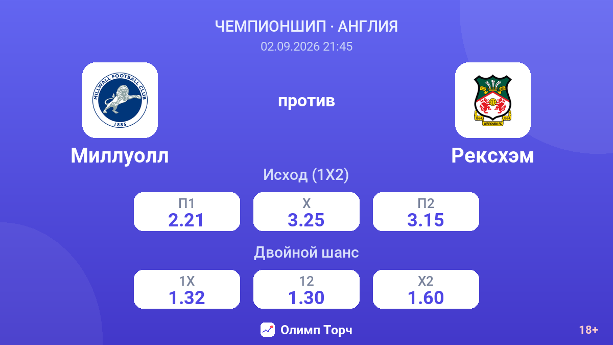 Миллуолл — Рексхэм — коэффициенты