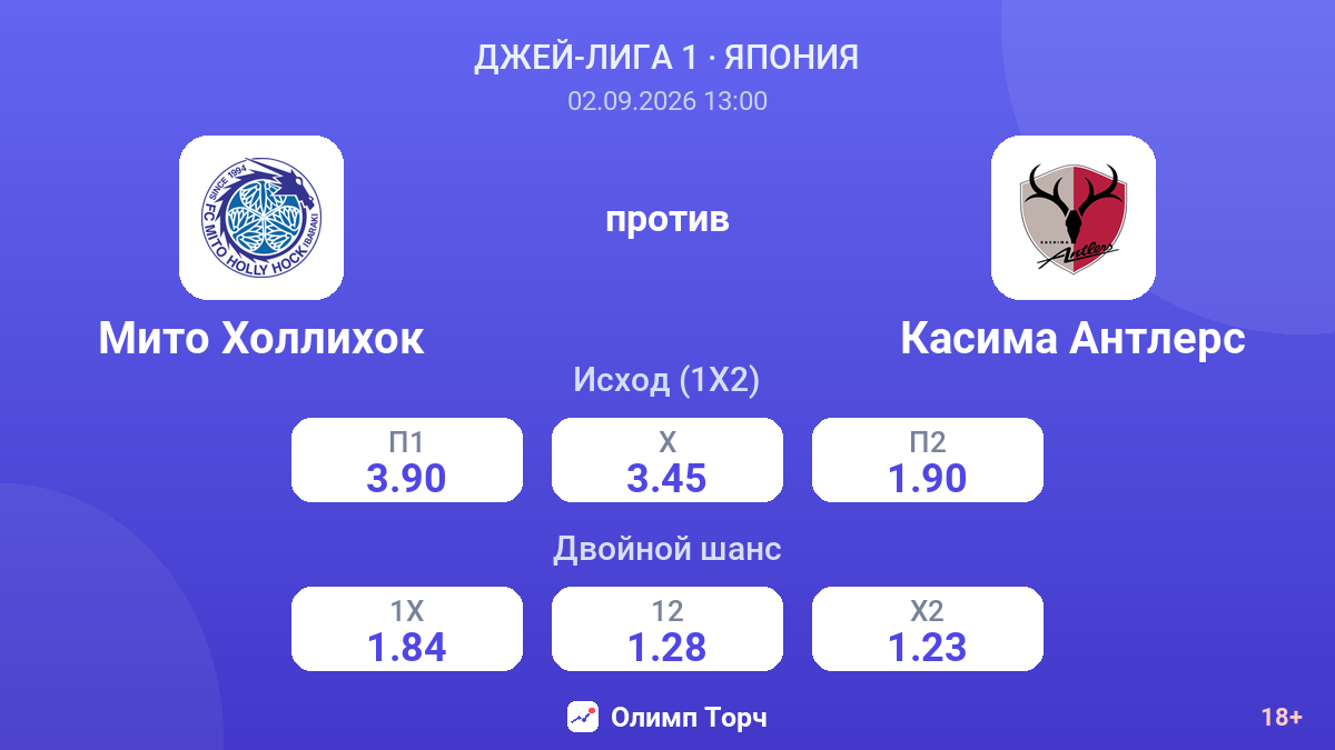 Мито Холлихок — Касима Антлерс — коэффициенты