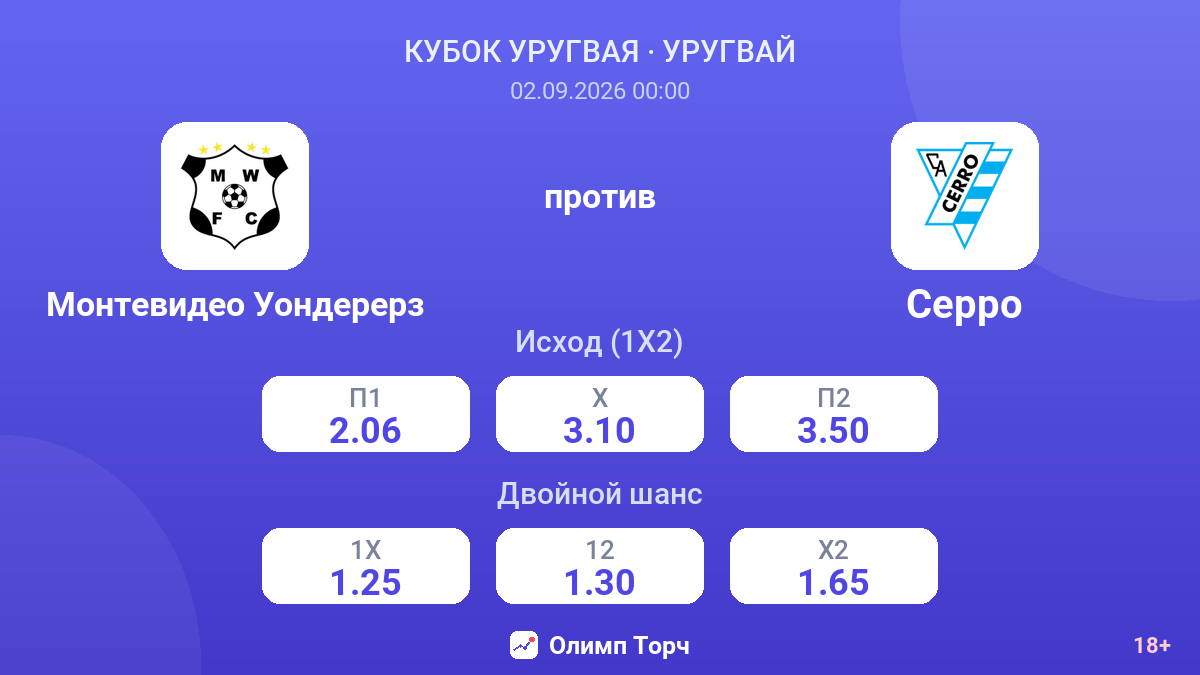 Монтевидео Уондерерз — Серро — коэффициенты