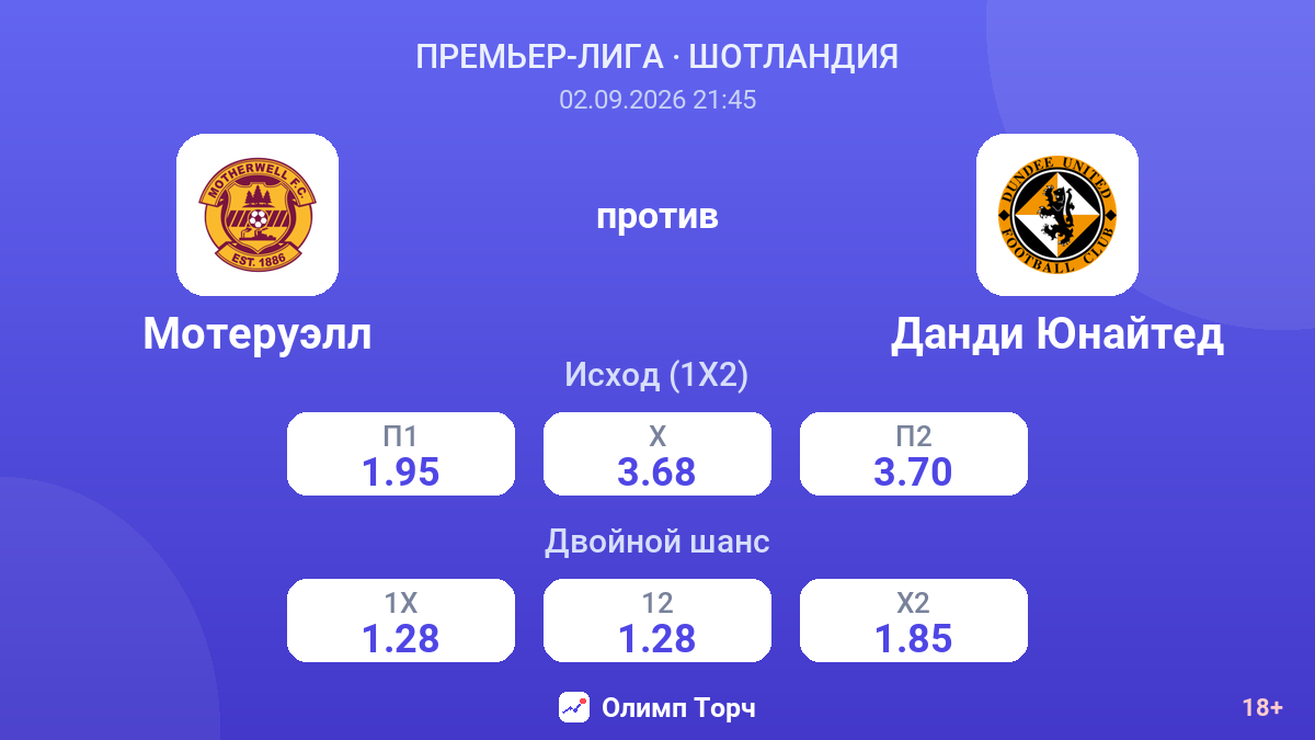 Мотеруэлл — Данди Юнайтед — коэффициенты