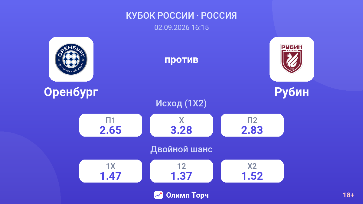 Оренбург — Рубин — коэффициенты