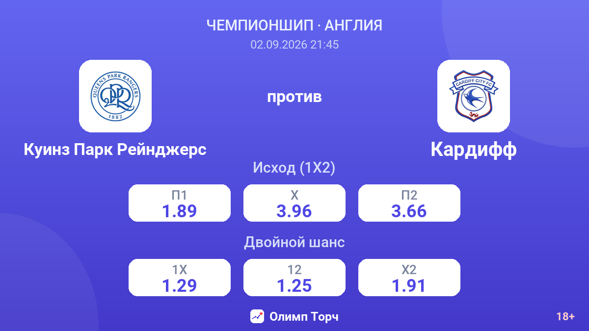 Куинз Парк Рейнджерс — Кардифф — коэффициенты