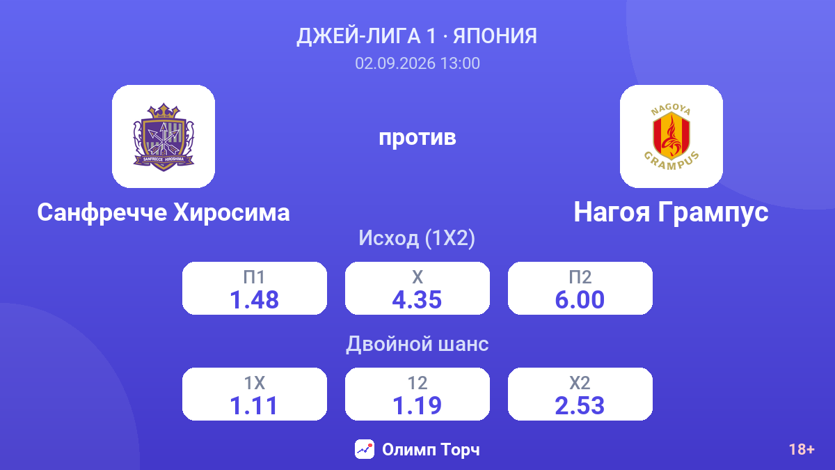 Санфречче Хиросима — Нагоя Грампус — коэффициенты