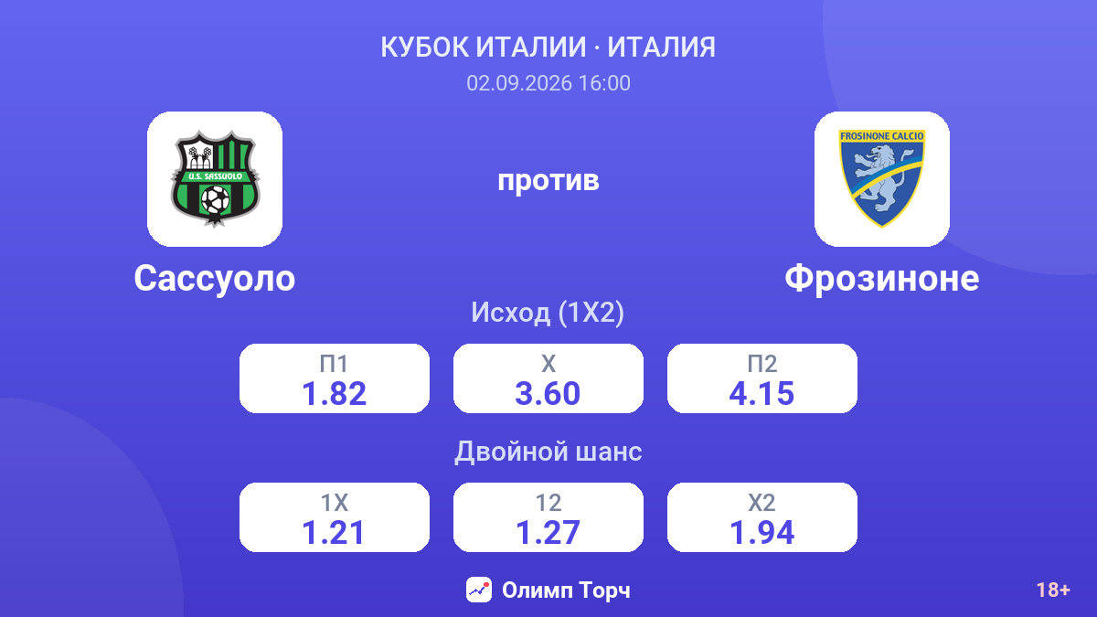 Сассуоло — Фрозиноне — коэффициенты