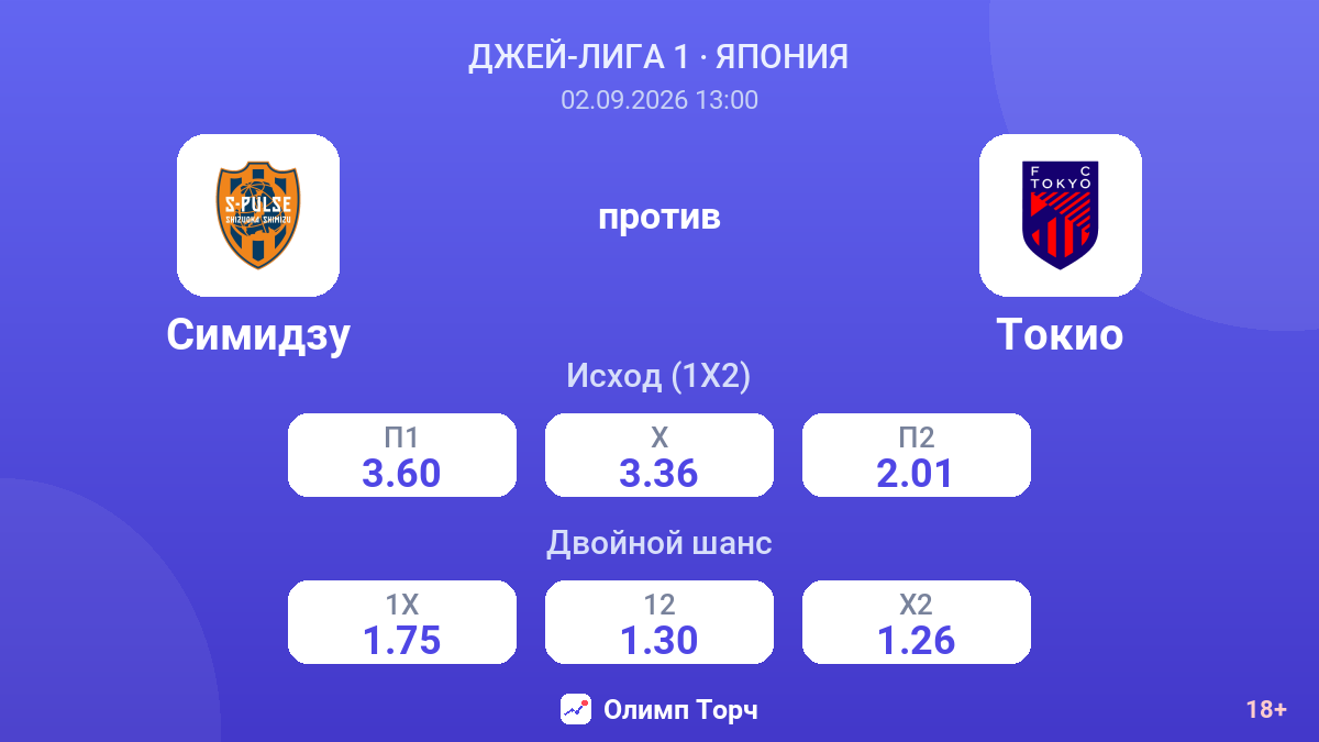 Симидзу — Токио — коэффициенты